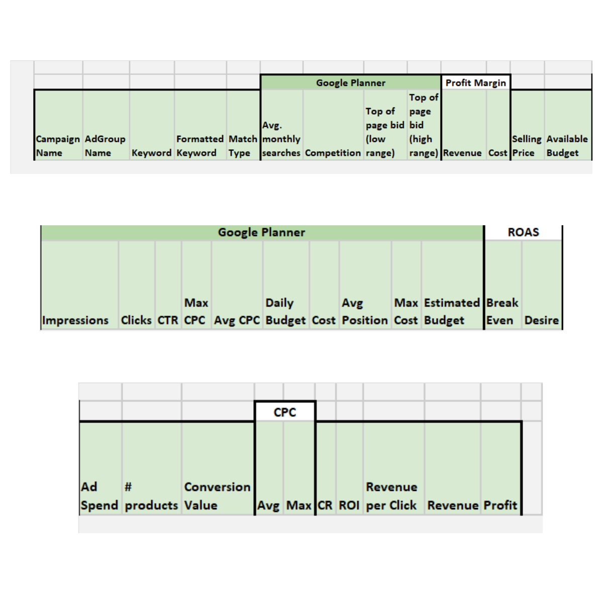 Keyword Planner