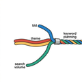 Keyword Planner